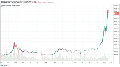 1W BTC/USD - Bitstamp