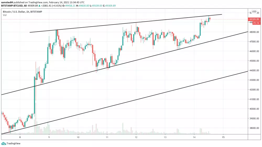 1h BTC/USD - Bitstamp