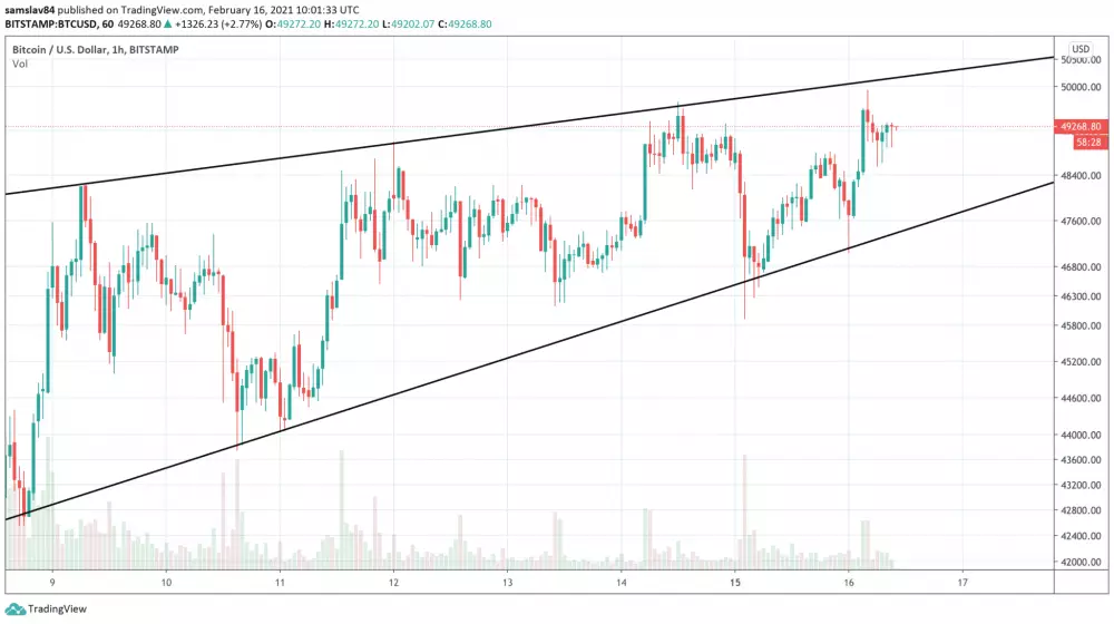 1h BTC/USD - Bitstamp