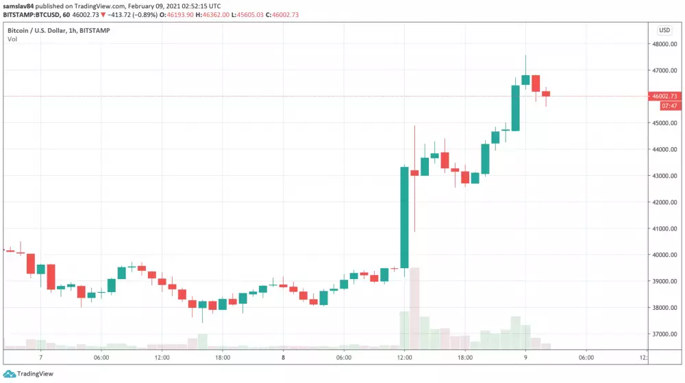 1h BTC/USD - Bitstamp