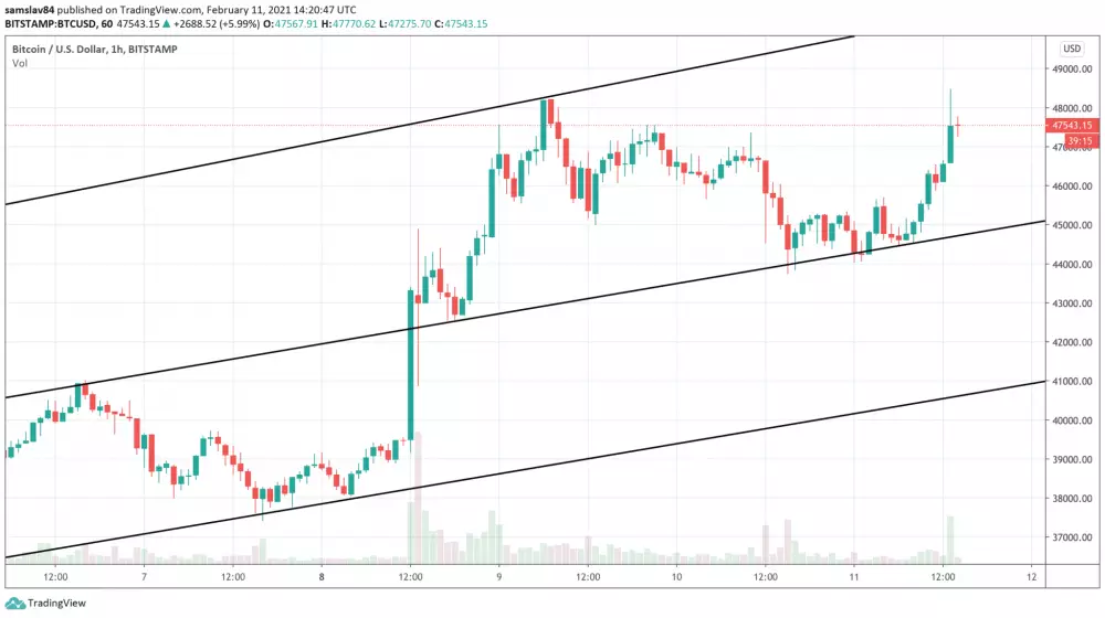 1h BTC/USD - Bitstamp