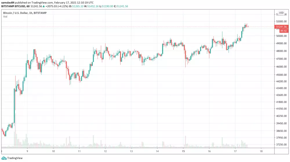 1h BTC/USD - Bitstamp