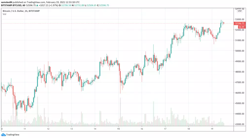 1h BTC/USD - Bitstamp