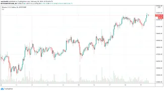 1h BTC/USD - Bitstamp