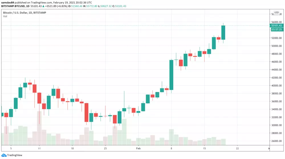 1h BTC/USD - Bitstamp