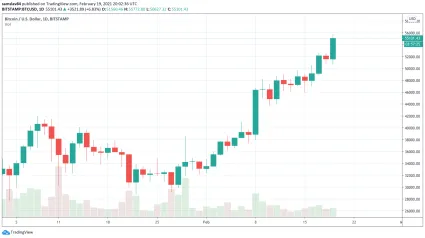 1h BTC/USD - Bitstamp
