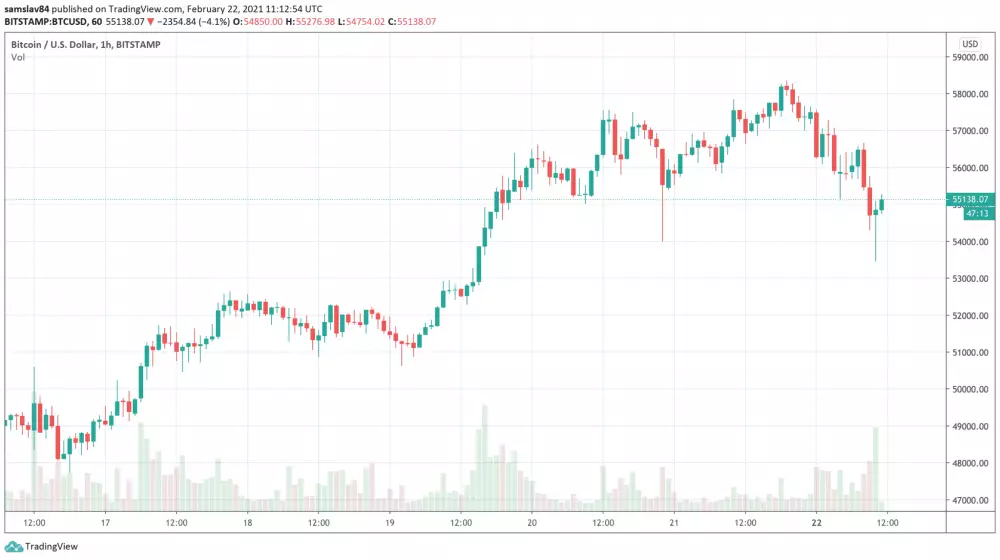 1h BTC/USD - Bitstamp