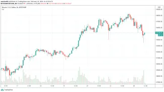1h BTC/USD - Bitstamp