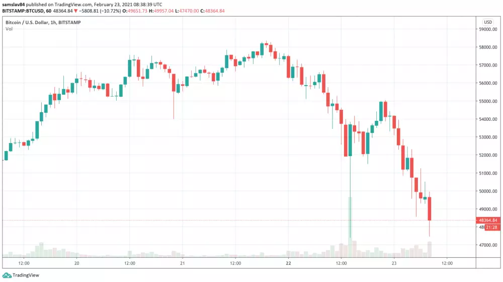 1h BTC/USD - Bitstamp