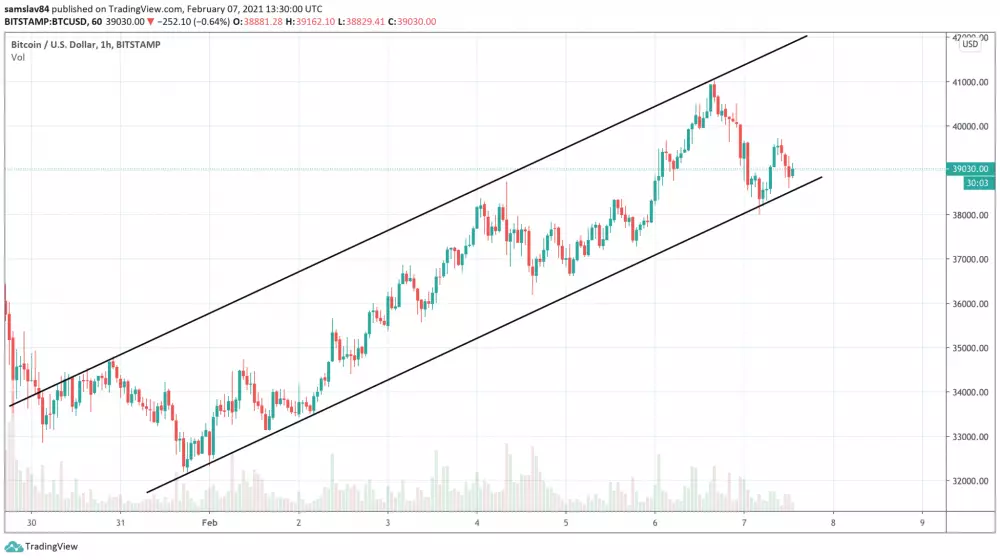 1h BTC/USD - Bitstamp