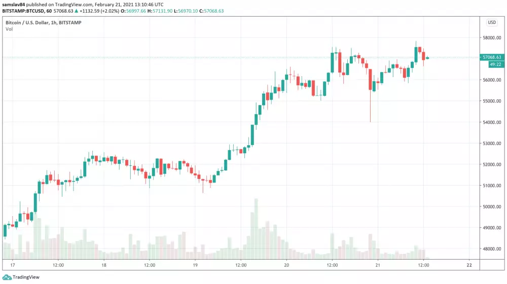 1h BTC/USD - Bitstamp