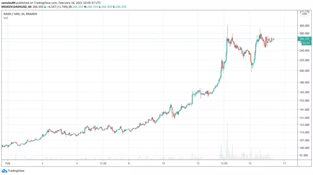 1h DASH/USD - Bitstamp