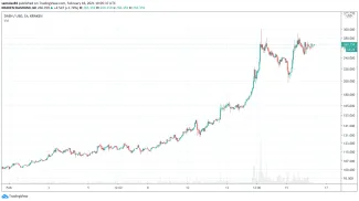 1h DASH/USD - Bitstamp