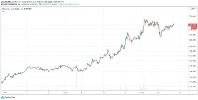 1h XMR/USD - Bitstamp