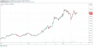 1h ZEC/USD - Bitfinex