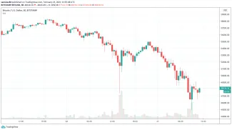30m BTC/USD - Bitstamp