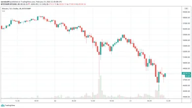30m BTC/USD - Bitstamp