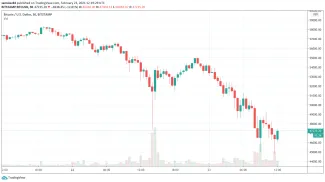 30m BTC/USD - Bitstamp
