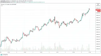 30m BTC/USD - Bitstamp