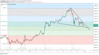 4h BTC/USD - Bitstamp - Fibo retracement + Falling vedge