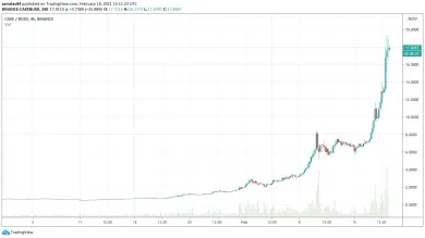 4h CAKE/BUSD - Binance