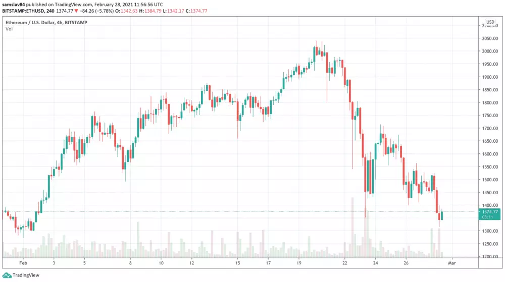 4h ETH/USD - Bitstamp