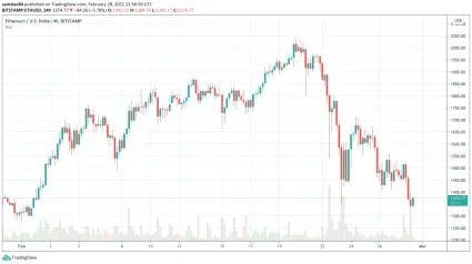 4h ETH/USD - Bitstamp