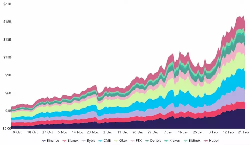 Bitcoin futures open interest copy