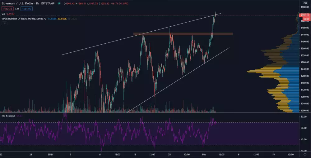 ETH/USD