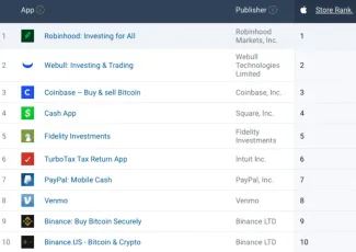TOP 10 stiahnutých finančných aplikácií na Apple store