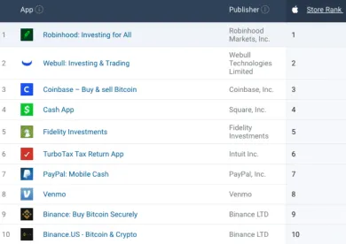 TOP 10 stiahnutých finančných aplikácií na Apple store