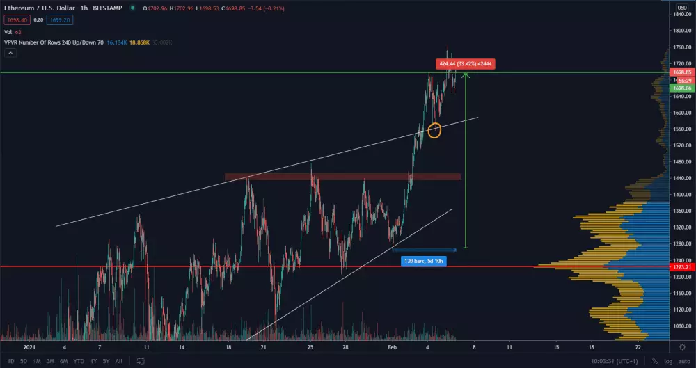 ETH/USD