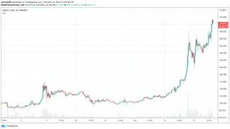 Dash v roku 2021