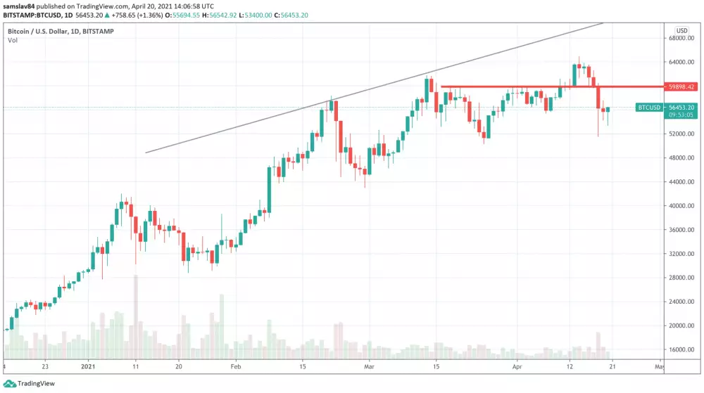 1D BTC/USD - Bitstamp