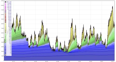 Počet transakcií v BTC mempoole