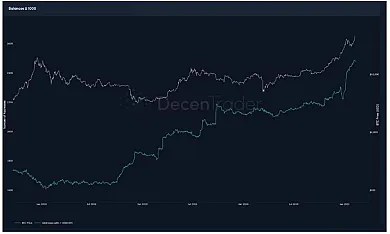 Počet veľkých bitcoin peňaženiek