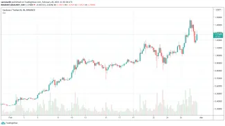 4h ADA/USD - Bitstamp