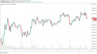 1h BTC/USD - Bitstamp