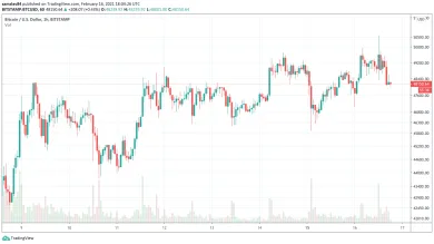 1h BTC/USD - Bitstamp