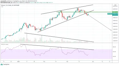 1D BTC/USD - Bitstamp