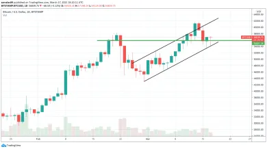 1D BTC/USD - Bitstamp
