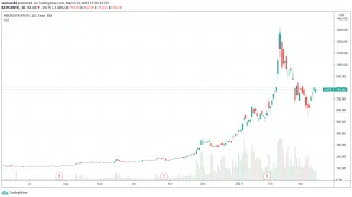 1D MSTR - NASDAQ