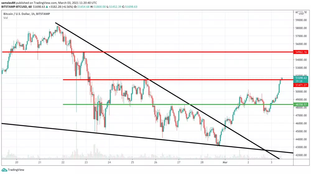 1h BTC/USD - Bitstamp