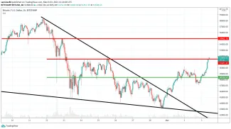 1h BTC/USD - Bitstamp