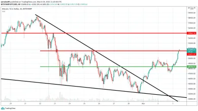 1h BTC/USD - Bitstamp