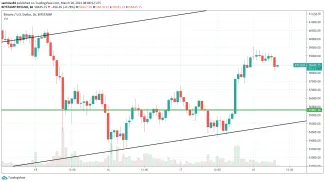 1h BTC/USD - Bitstamp