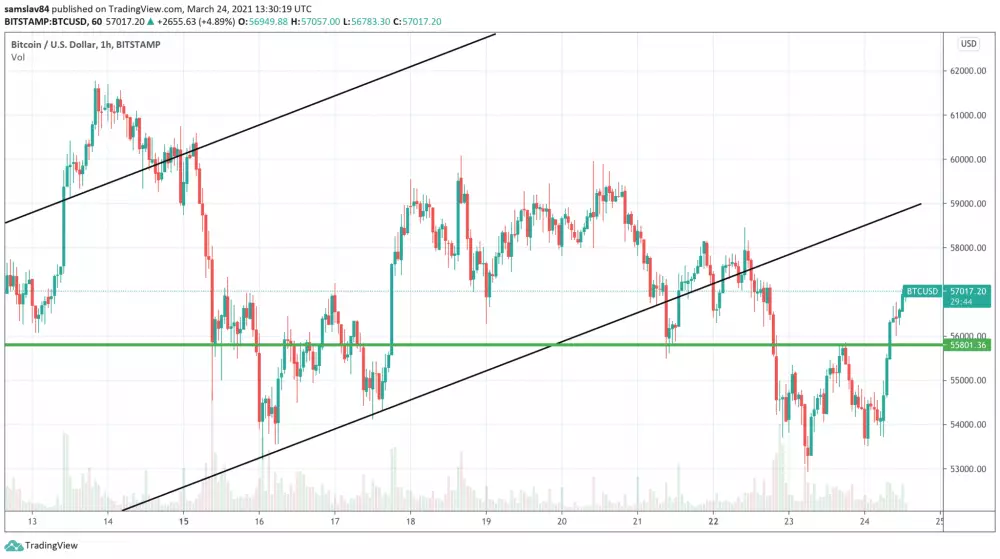 1h BTC/USD Bitstamp