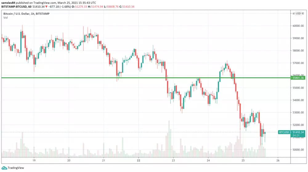 1h BTC/USD - Bitstamp