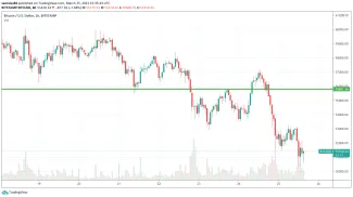 1h BTC/USD - Bitstamp