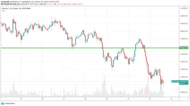 1h BTC/USD - Bitstamp